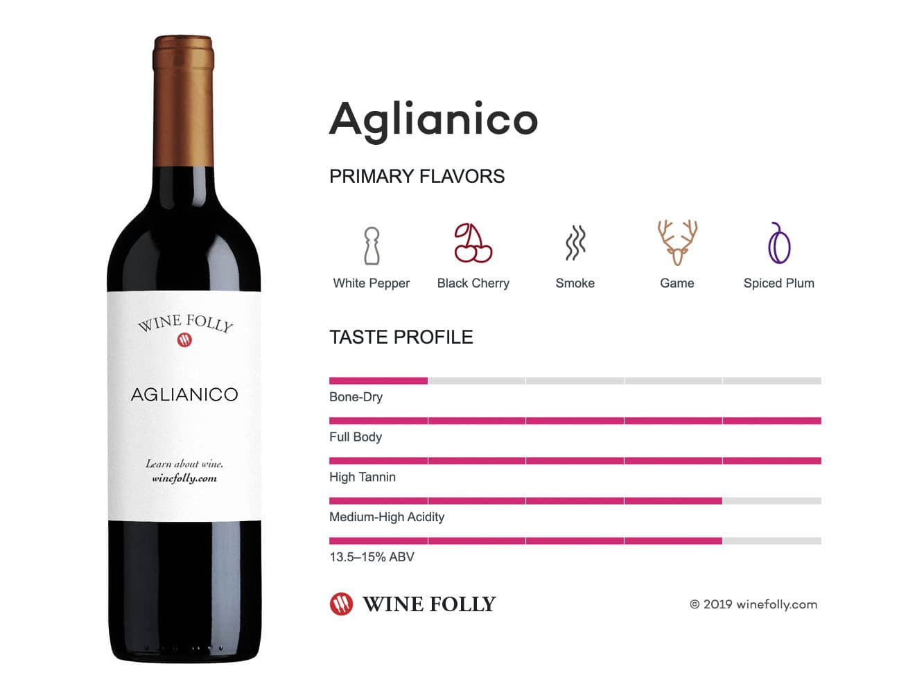 Cover Image for Aglianico