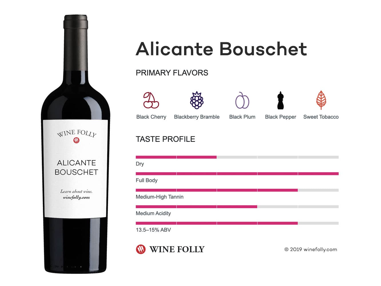 Cover Image for Alicante Bouschet