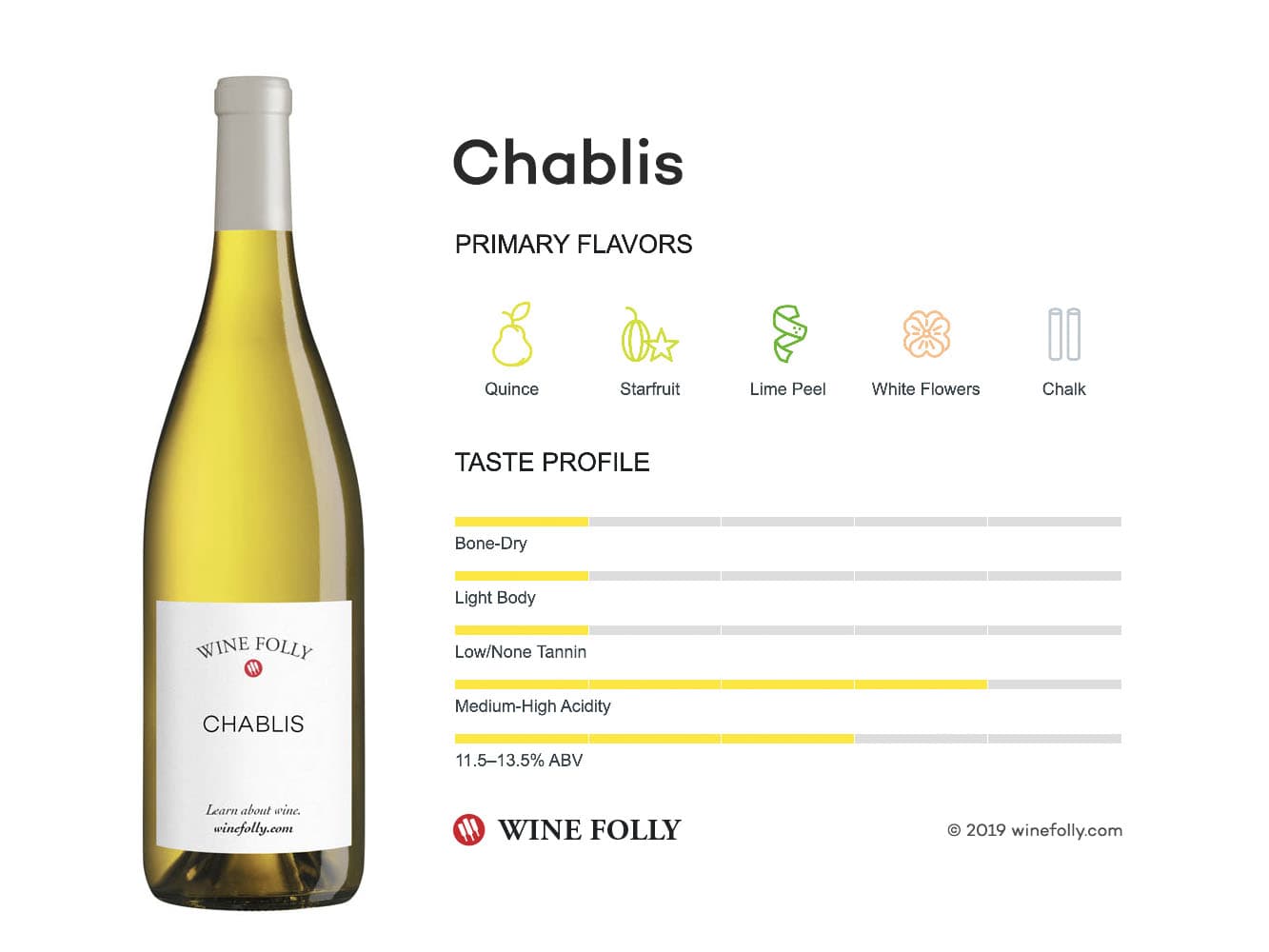 Cover Image for Chablis