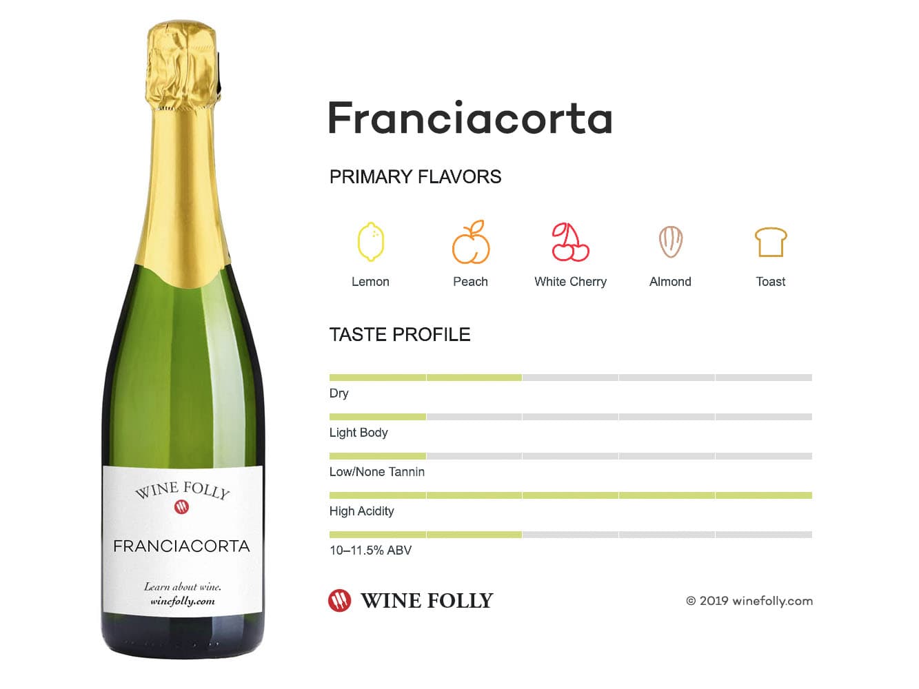 Cover Image for Franciacorta