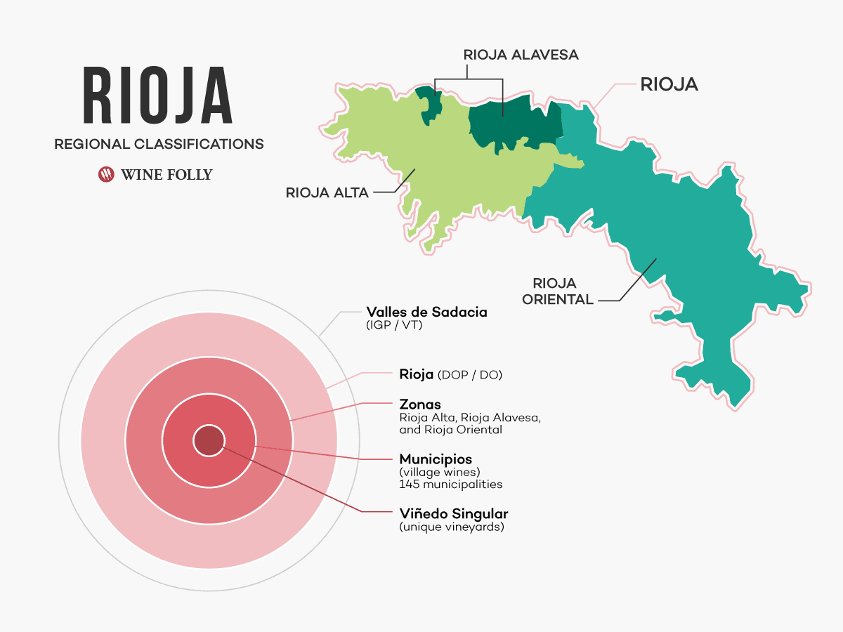 Cover Image for Rioja Wine And The New Classification System