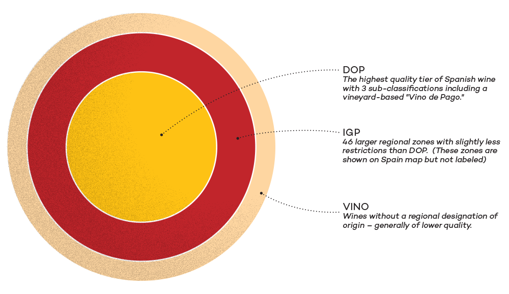 Wine Folly - Spain Wine Classifications